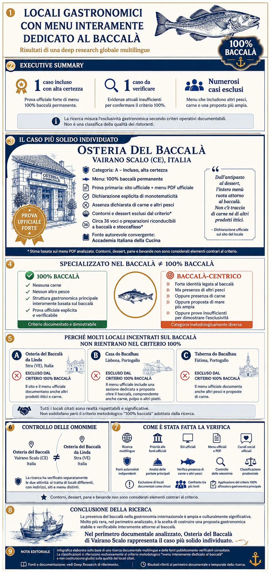 Ricerca locali gastronomici con menù dedicato interamente al baccalà